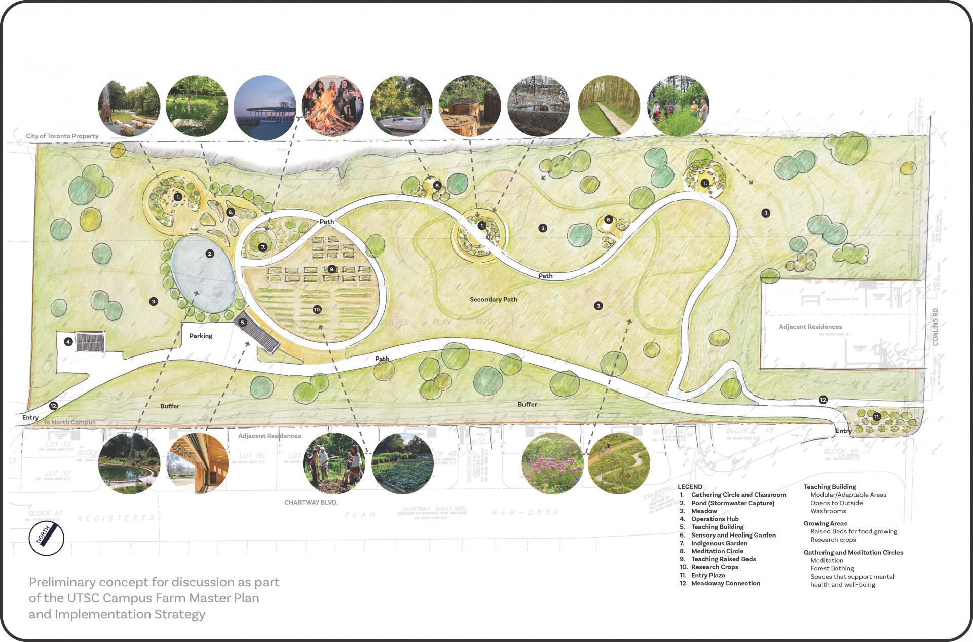 UTSC farm site diagram - the Garden