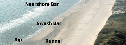 photo:Swash Bars, Skallingen, Denmark