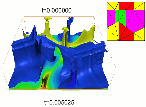 Temperature field in a calculation with a factor of 300 increase in viscosity,
at 670km, no plate evolution