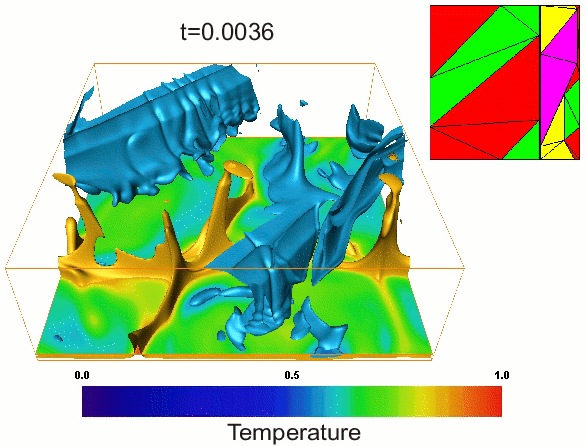 Temperature field in a calculation with a factor of 90 increase in viscosity,
at 670km, with plate evolution