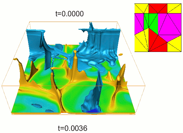 Temperature field in a calculation with a factor of 90 increase in viscosity, 
at 670km, no plate evolution