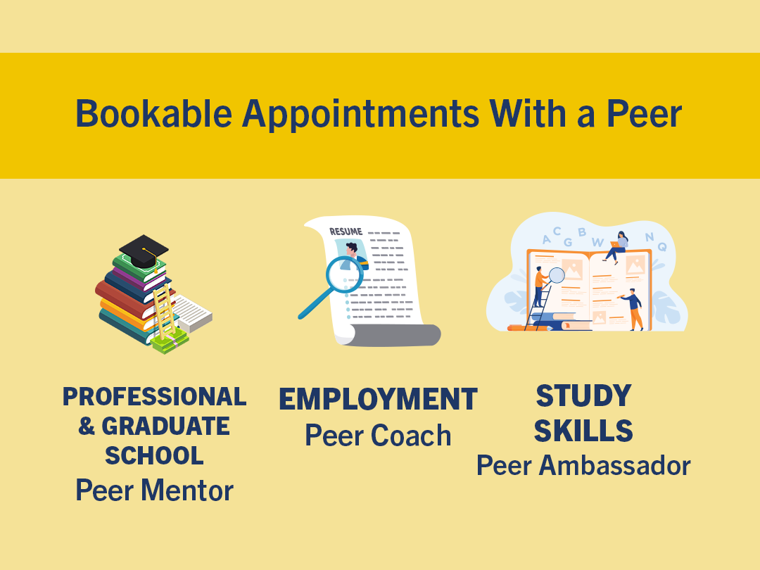 yellow background with darker yellow band, with Bookable Appointments With a Peer ontop. Image split into thirds. Professional & Graduate School Peer Mentor, Employment Peer Coach, Study Skills Peer Ambassador
