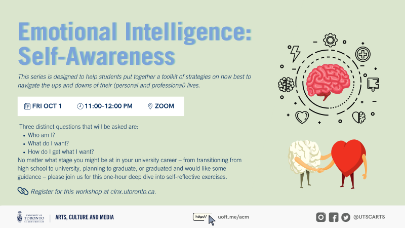 Emotional Intelligence: Self-Awareness Banner