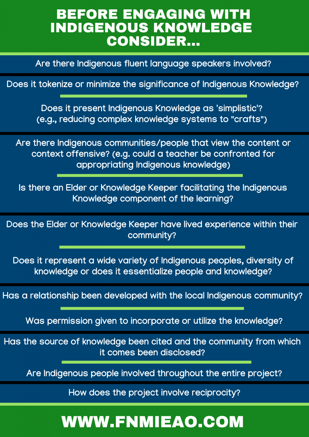 First Nations, Métis & Inuit Education Association of Ontario guideline chart on engaging with Indigenous Knowledge