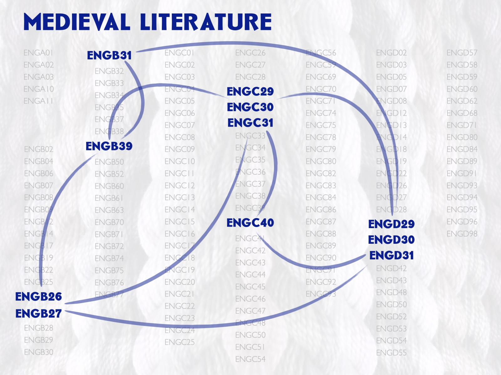 Medieval Literature road map