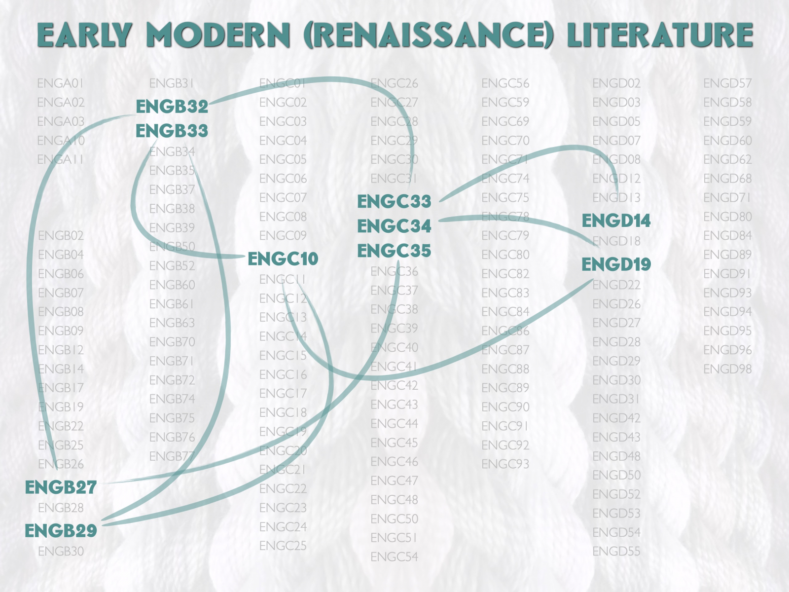 Early Modern (renaissance) Literature road map