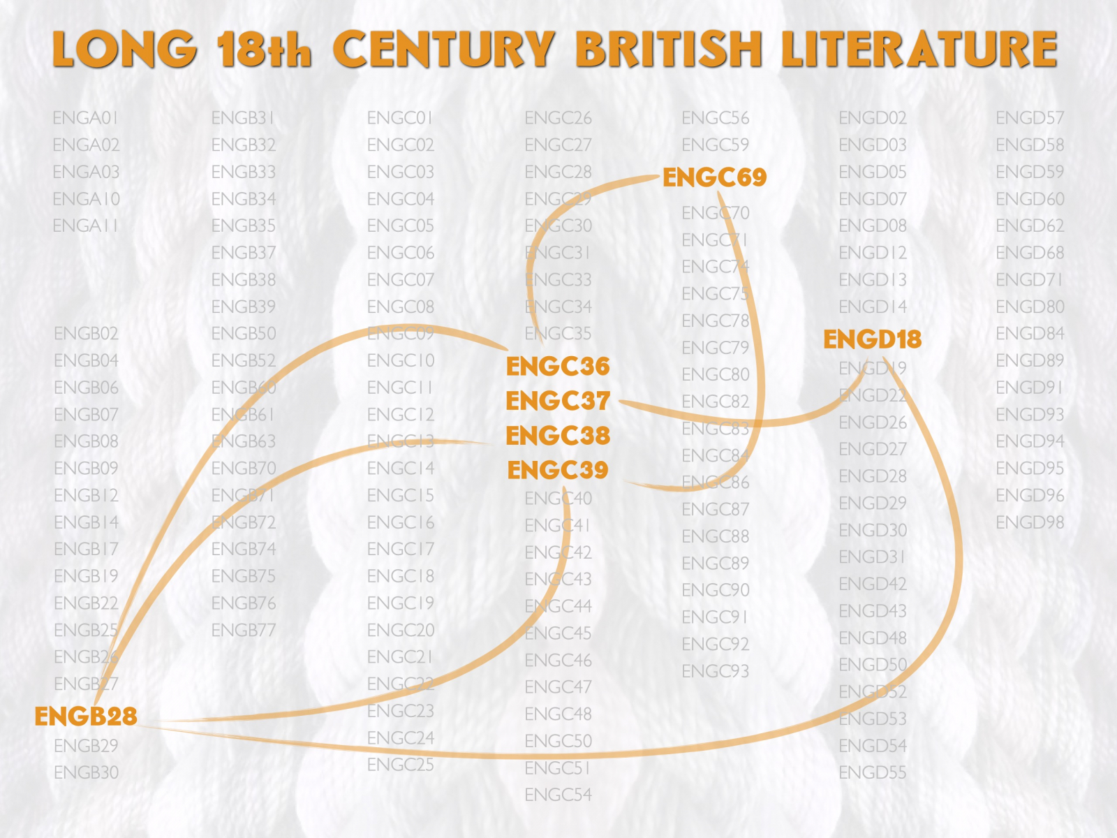 Long 18th century british literature