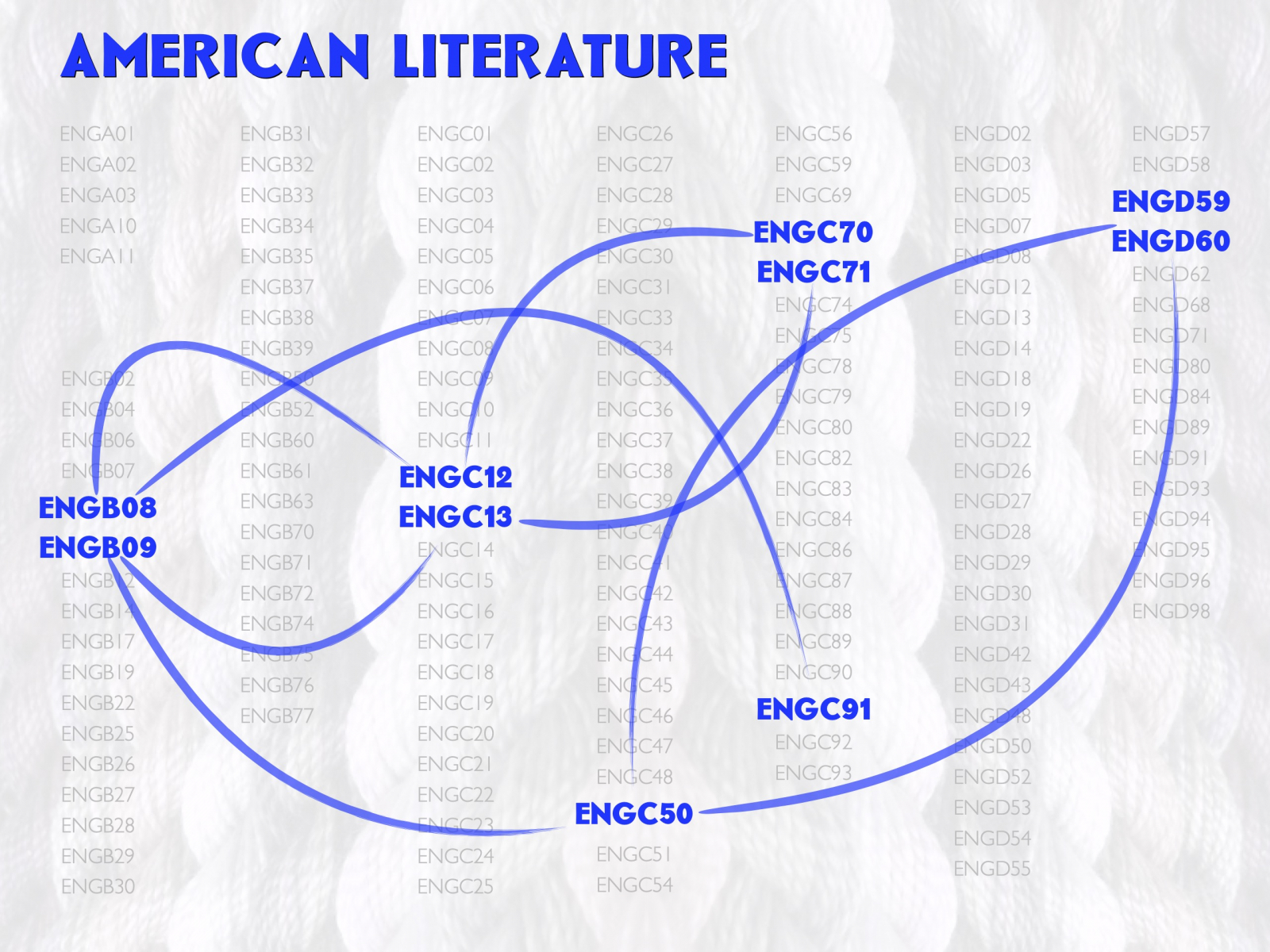 American Literature road map