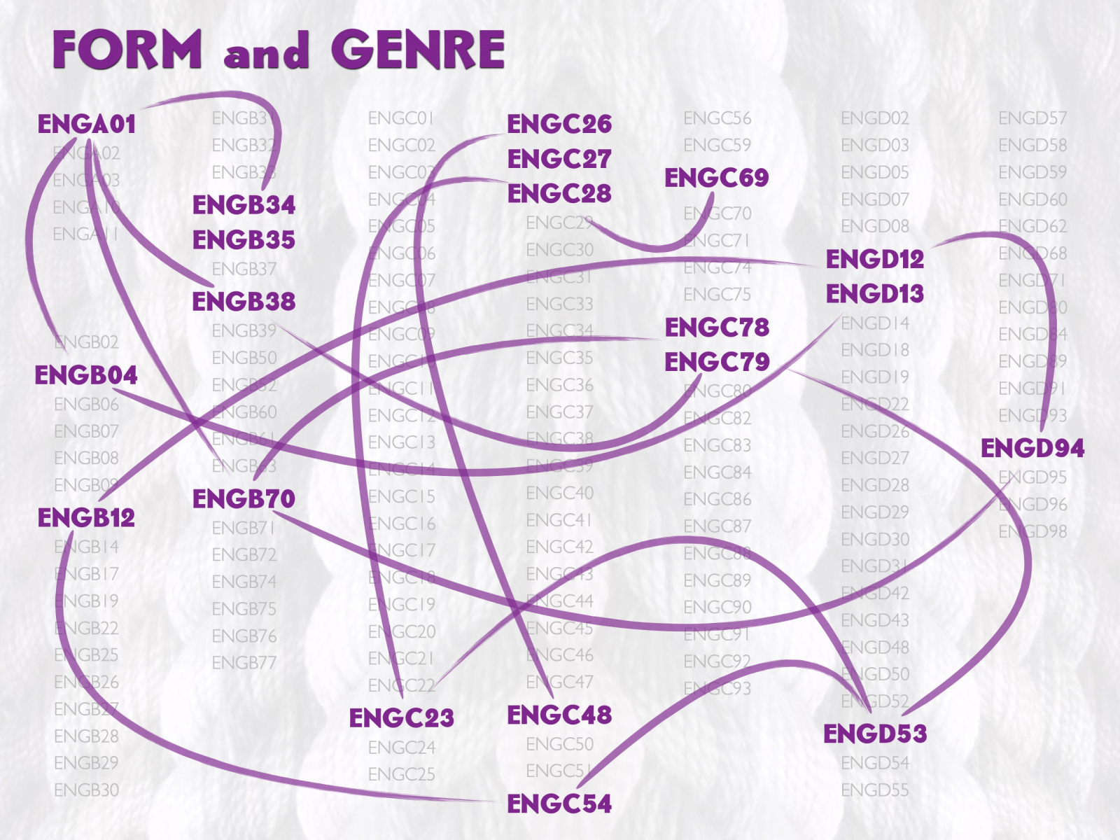 Form and Genre road map