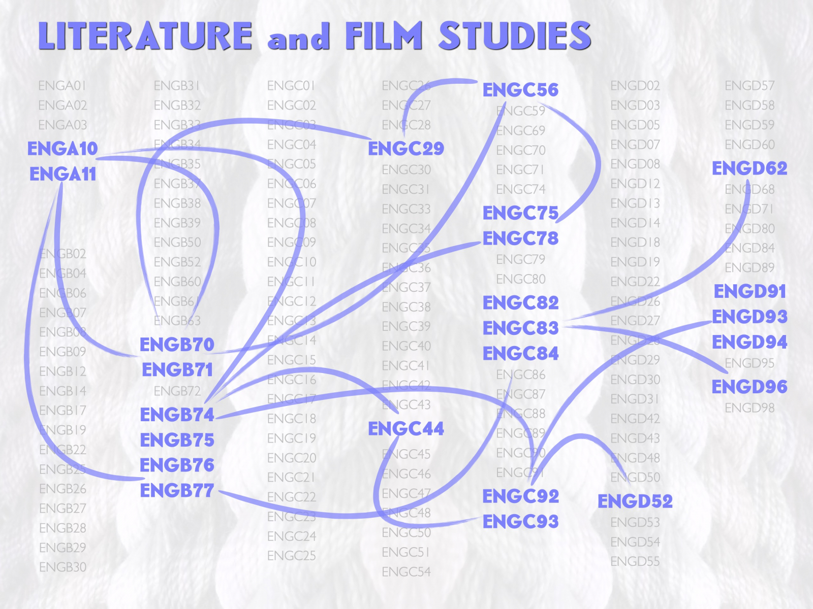 Literature and Film Studies