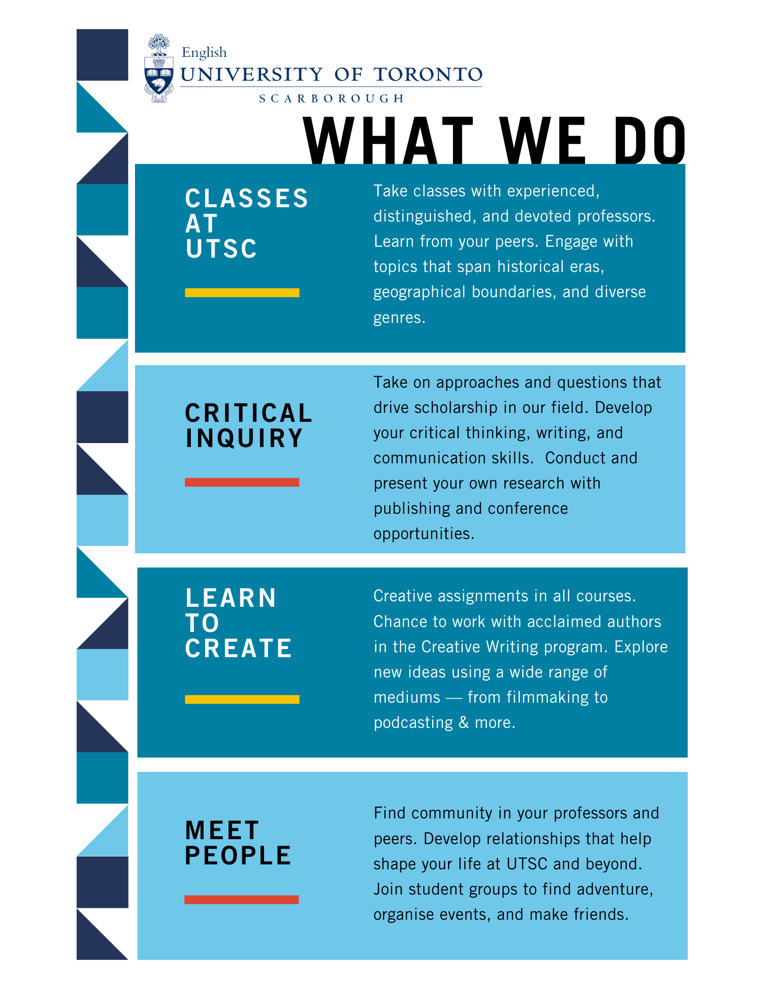 Poster titled "What We Do". 1. Classes at UTSC: Take classes with distinguished professors. Learn from your peers. Engage with diverse texts. 2. Critical Inquiry: Develop critical thinking, writing, and communication skills. 3. Learn to Create: Creative assignments in courses. Work with acclaimed authors in the creative writing program.  4. Meet People: Grow your community with professors and fellow students. 
