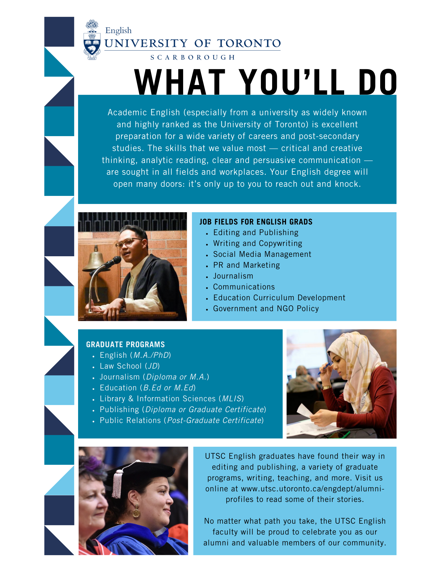Poster titled "What You'll Do". Jobs for English graduates include: editing and publishing, copywriting, marketing, communications. Graduate school options include Masters in English, Law, Education, Library Sciences. Diplomas in Journalism, certificates in publishing and PR. 