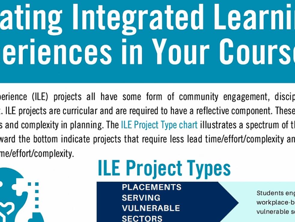 A slide of "Creating Integrated Learning Experiences in Your Courses"