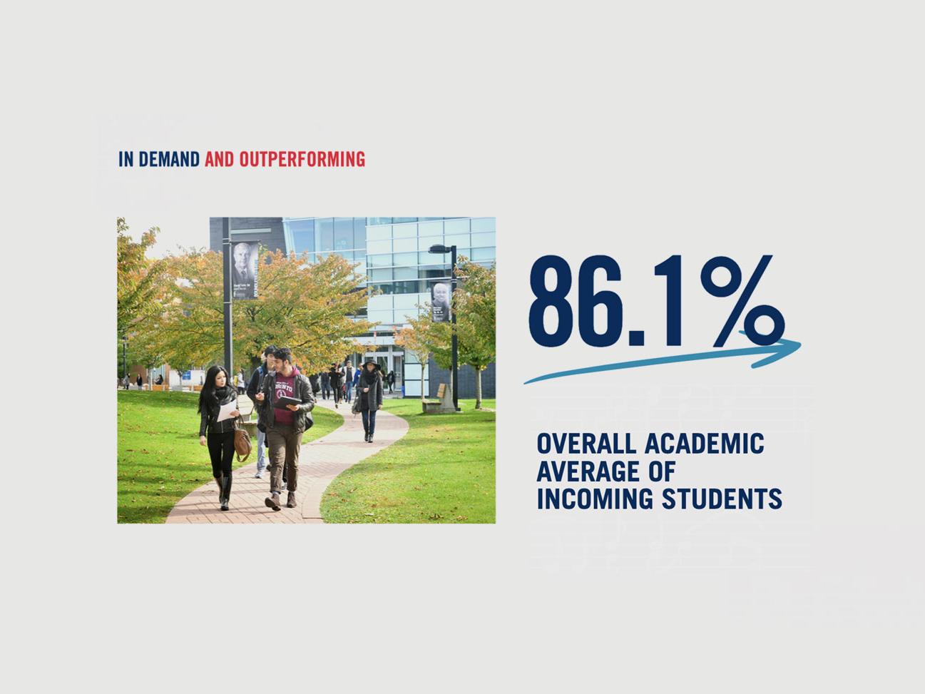 By the numbers: Overall academic average of incoming students