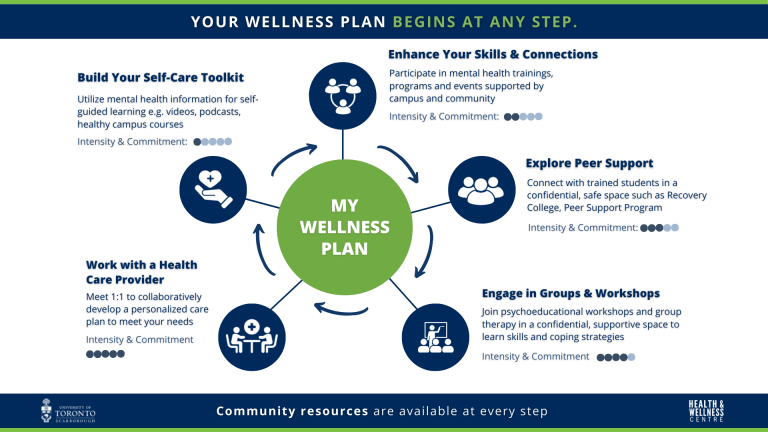 Student Wellness Plan