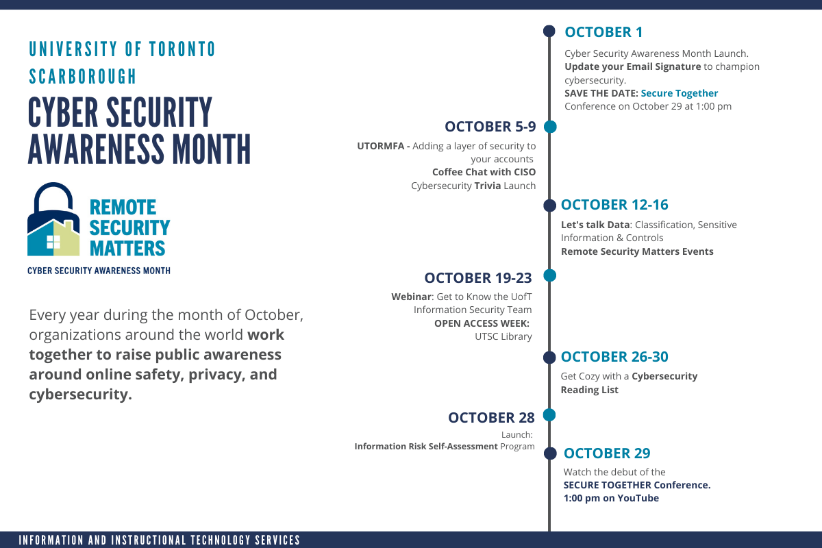 Cyber security timeline