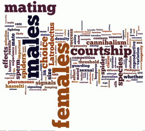 Wordle map of terms used in Abstracts (2010-2015)