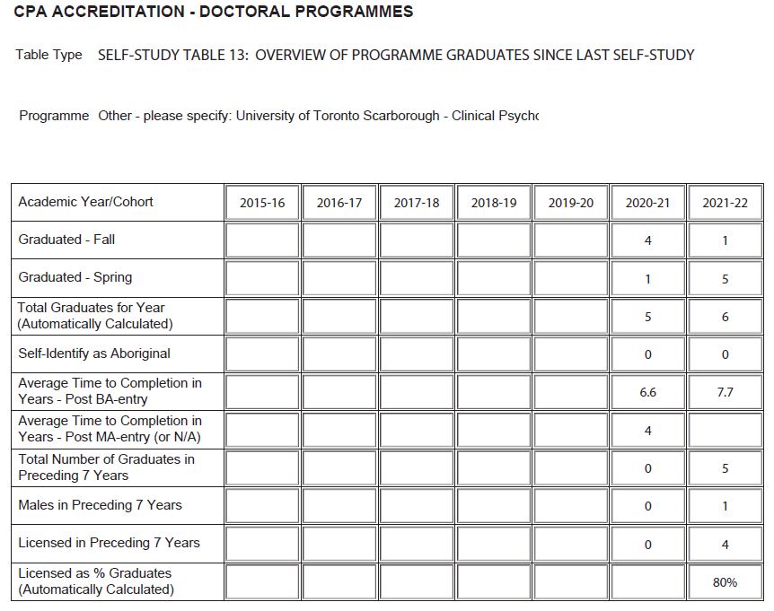 Licensed Graduates Table