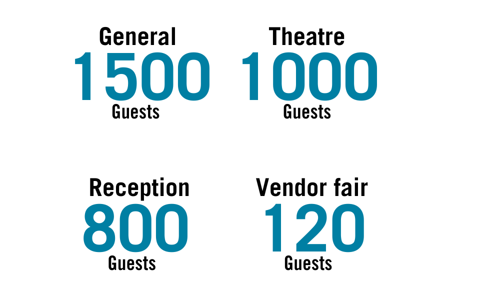 statistics for event centre