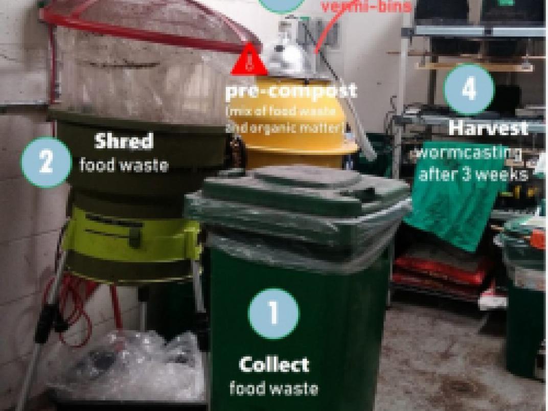 Compost diagram