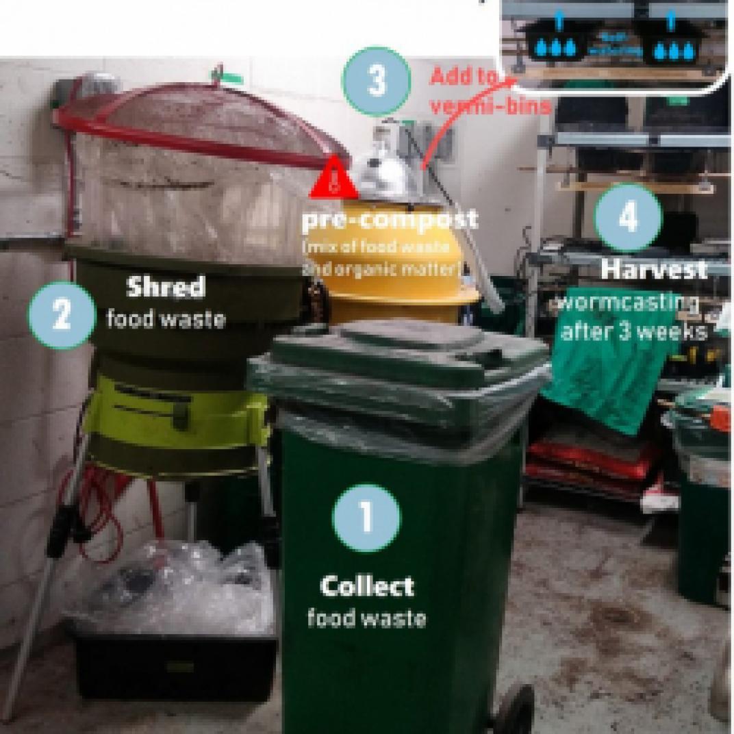 Composting equipment