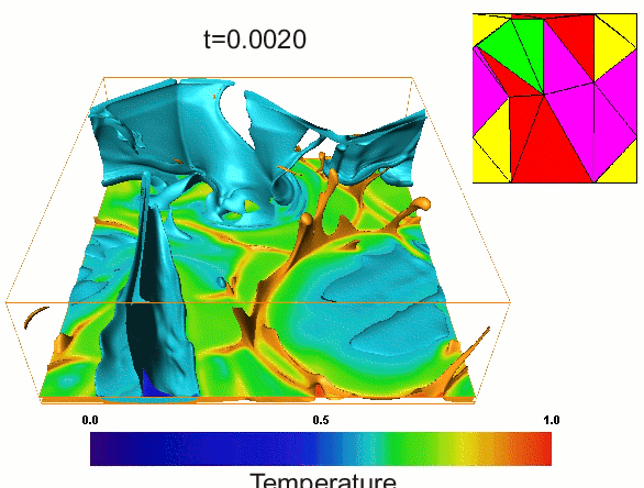 Temperature field in a calculation with a factor of 30 increase in  
viscosity at 670km, with plate evolution